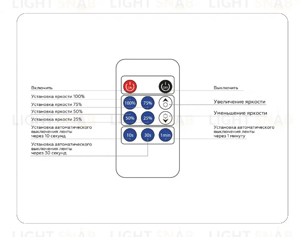 Контроллер-диммер Ambrella Light LED Strip GS11001 GS11001