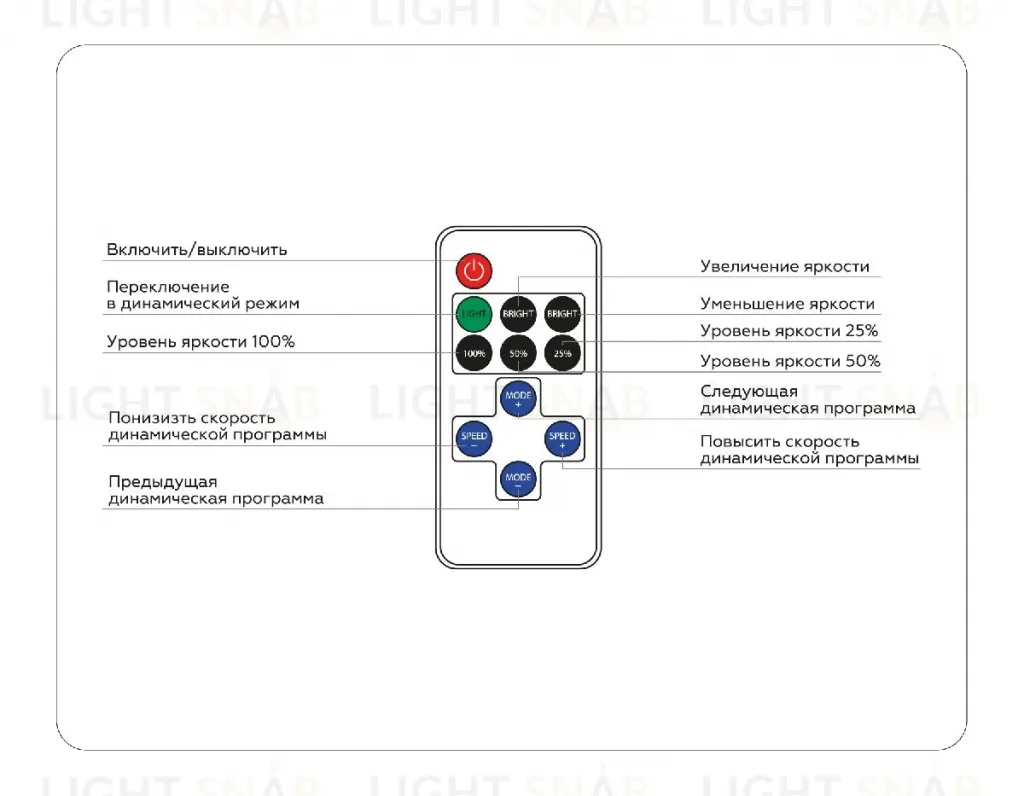 Контроллер-диммер Ambrella Light LED Strip GS11051 GS11051