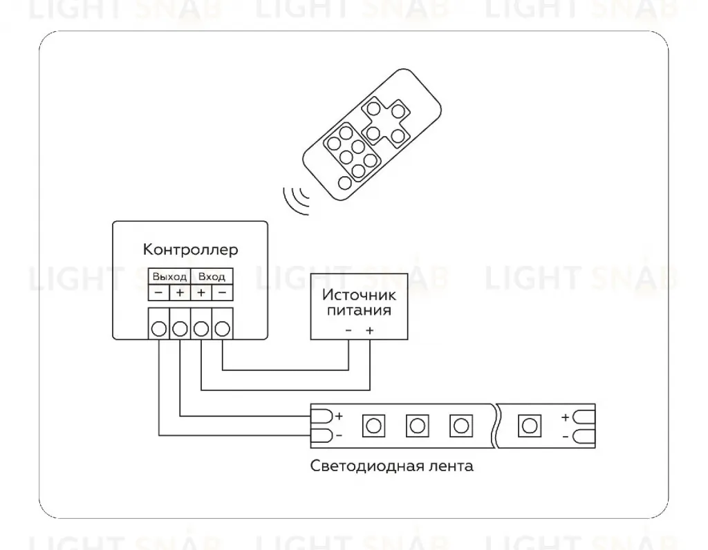 Контроллер-диммер Ambrella Light LED Strip GS11051 GS11051