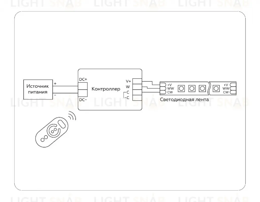 Контроллер Ambrella Light LED Strip GS11151 GS11151