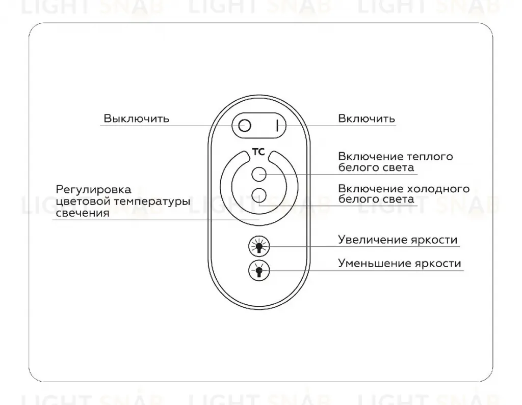 Контроллер Ambrella Light LED Strip GS11151 GS11151