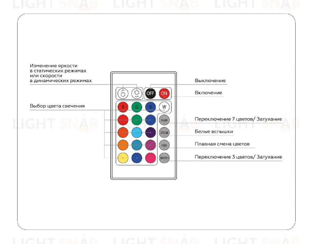 Контроллер Ambrella Light LED Strip GS11201 GS11201