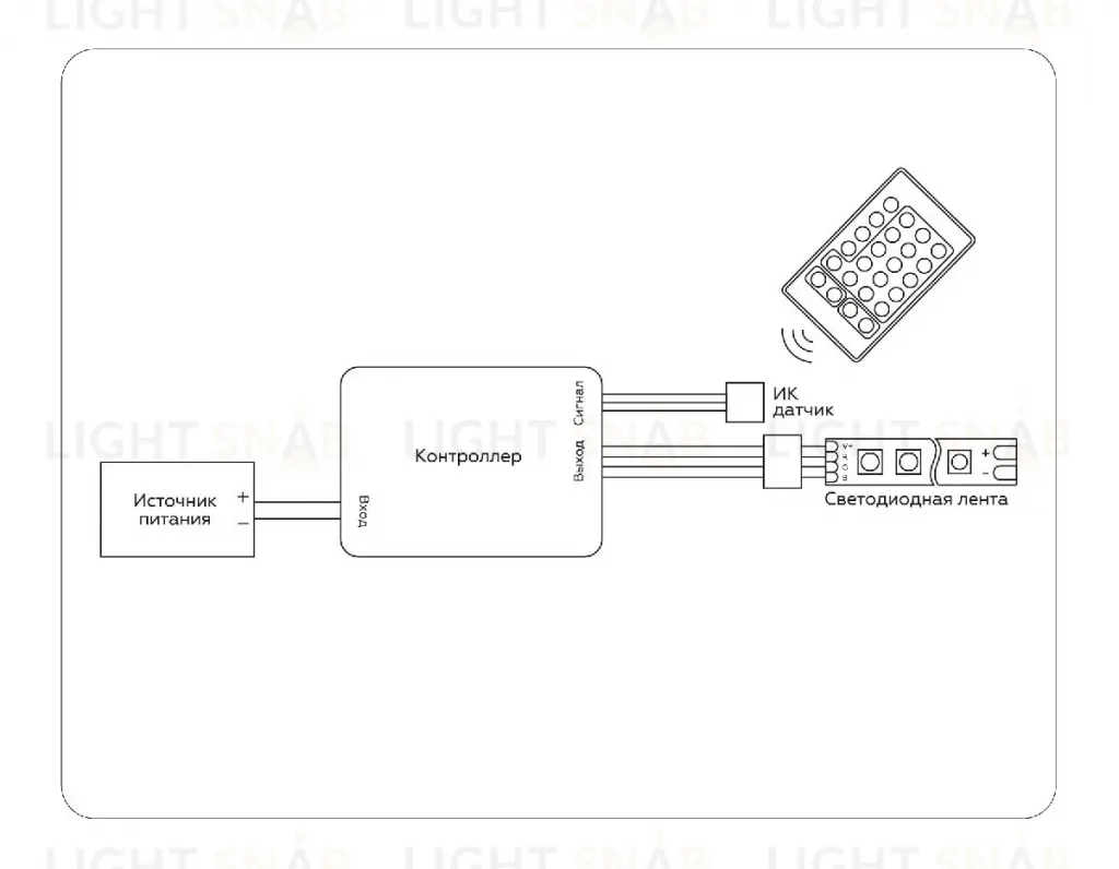 Контроллер Ambrella Light LED Strip GS11201 GS11201