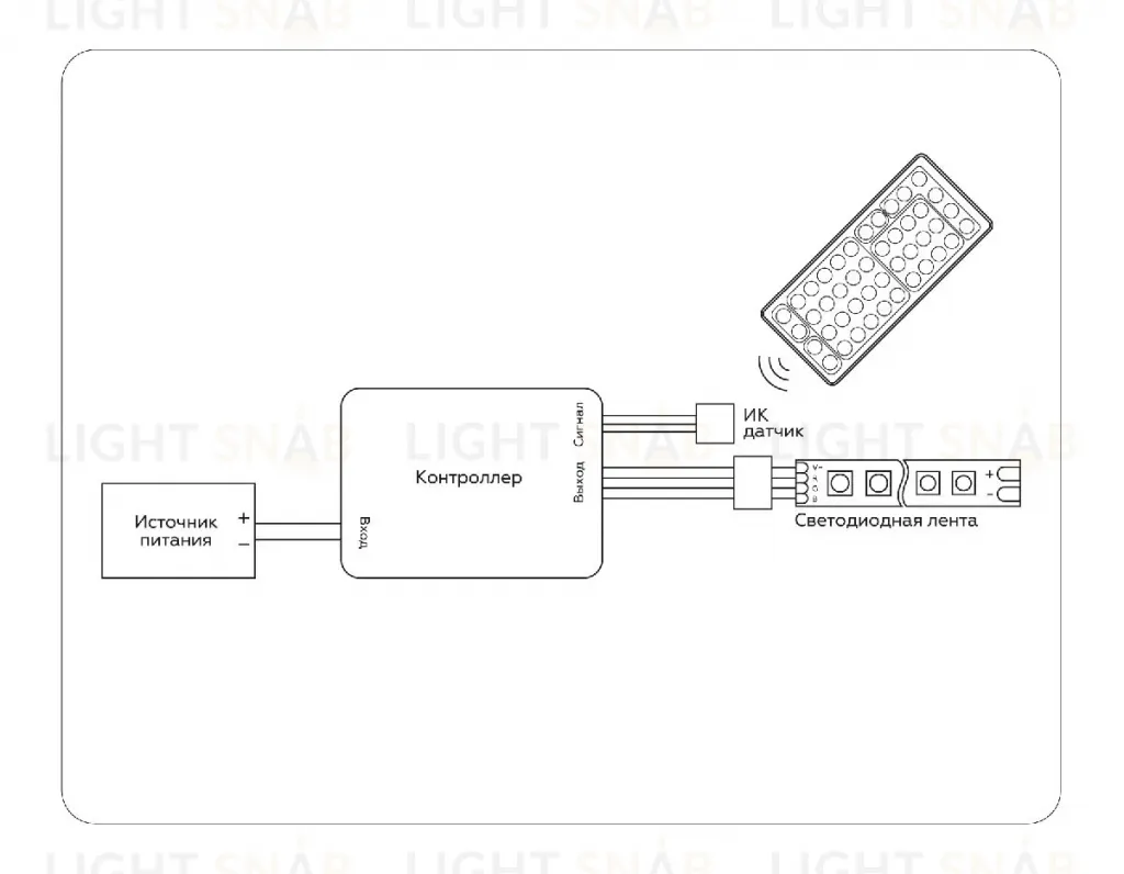 Контроллер Ambrella Light LED Strip GS11251 GS11251