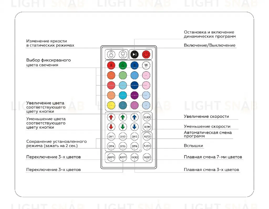 Контроллер Ambrella Light LED Strip GS11251 GS11251