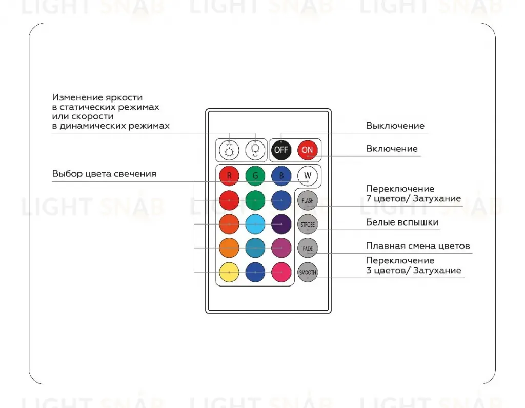 Контроллер Ambrella Light LED Strip GS11301 GS11301