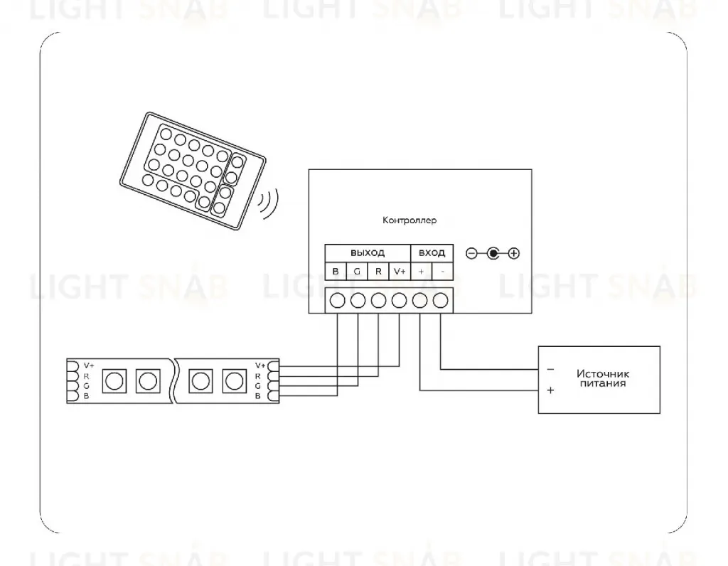 Контроллер Ambrella Light LED Strip GS11301 GS11301