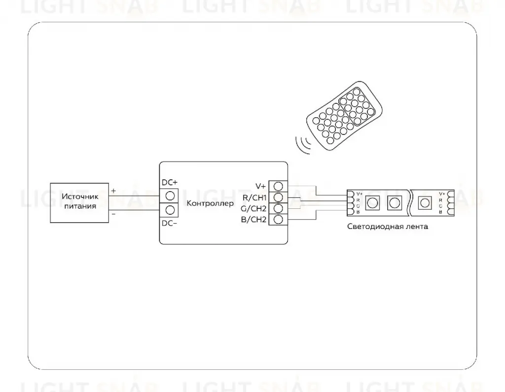 Контроллер Ambrella Light LED Strip GS11351 GS11351