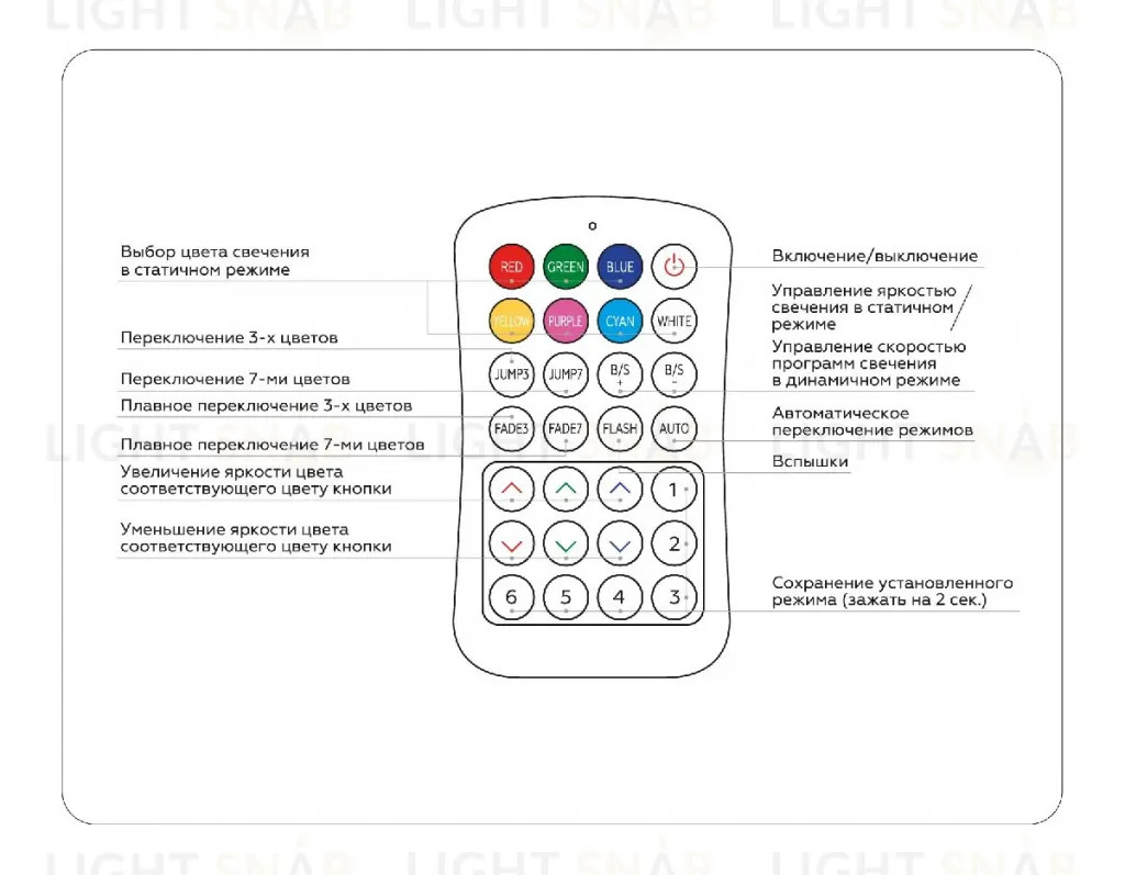 Контроллер Ambrella Light LED Strip GS11351 GS11351