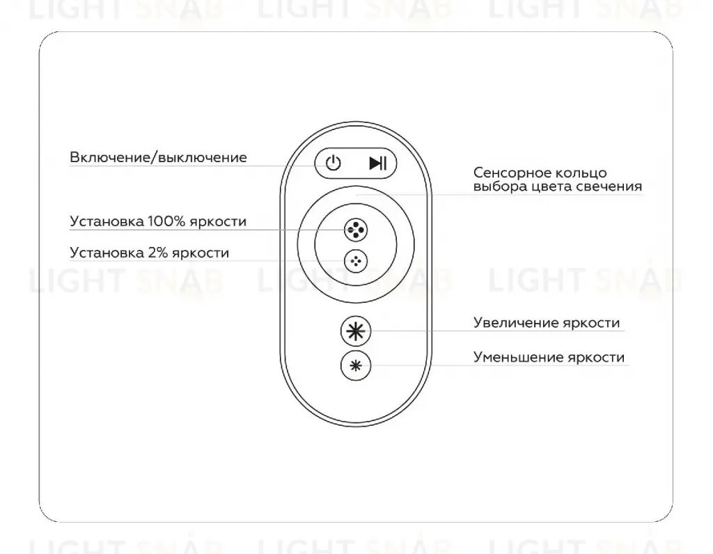 Контроллер Ambrella Light LED Strip GS11401 GS11401
