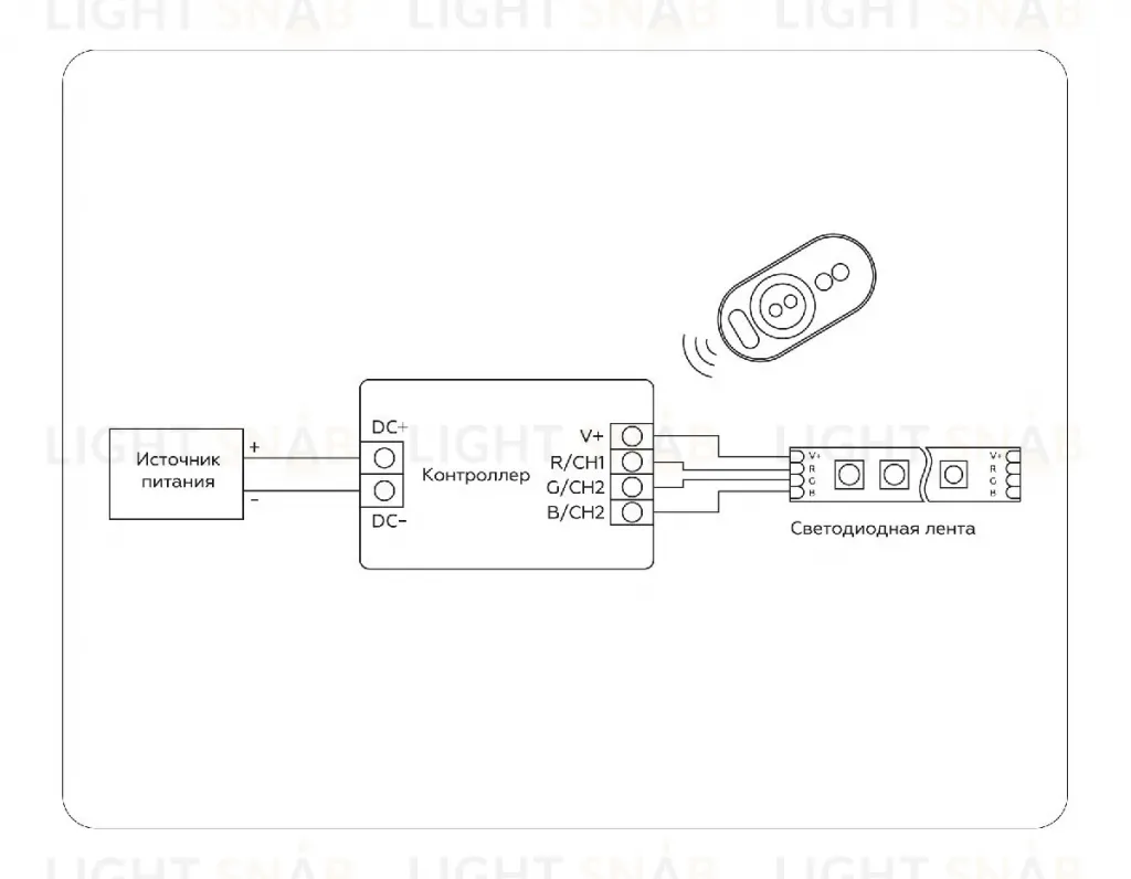 Контроллер Ambrella Light LED Strip GS11401 GS11401