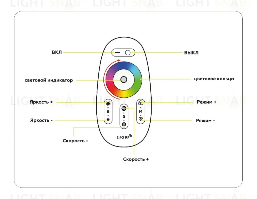 Контроллер Ambrella Light LED Strip GS11451 GS11451