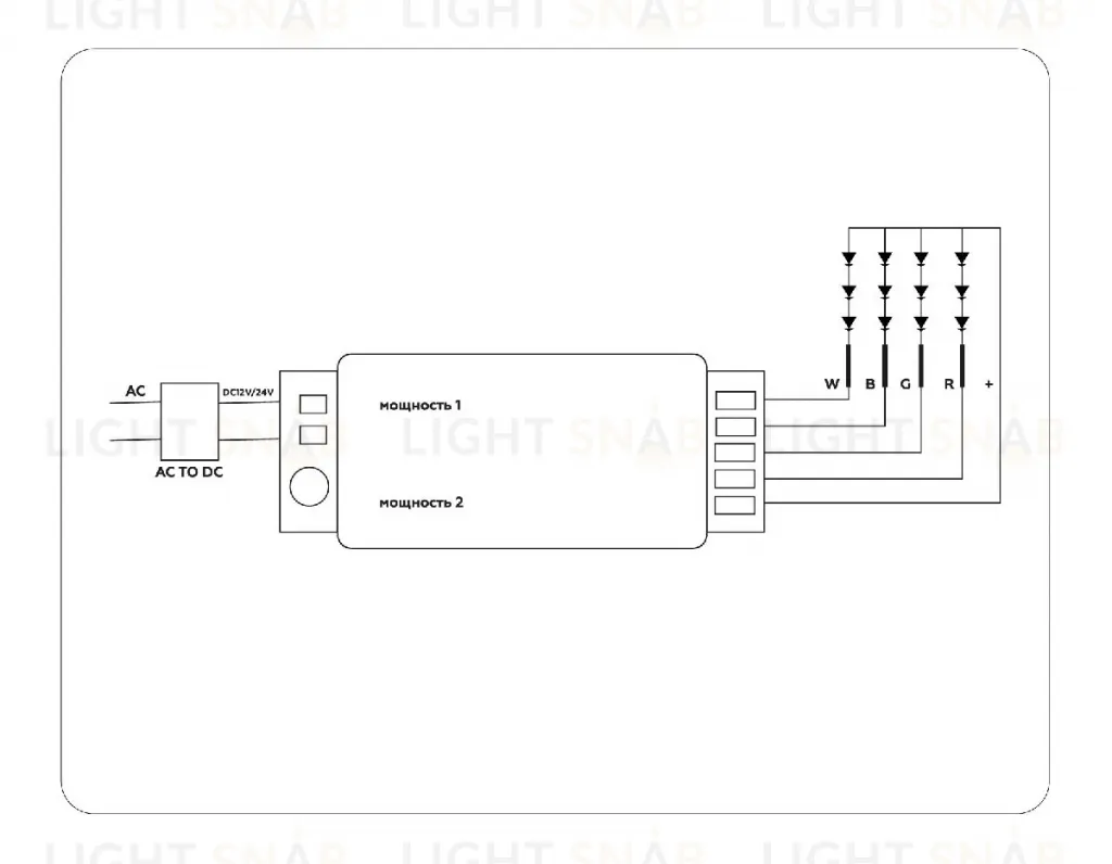 Контроллер Ambrella Light LED Strip GS11451 GS11451