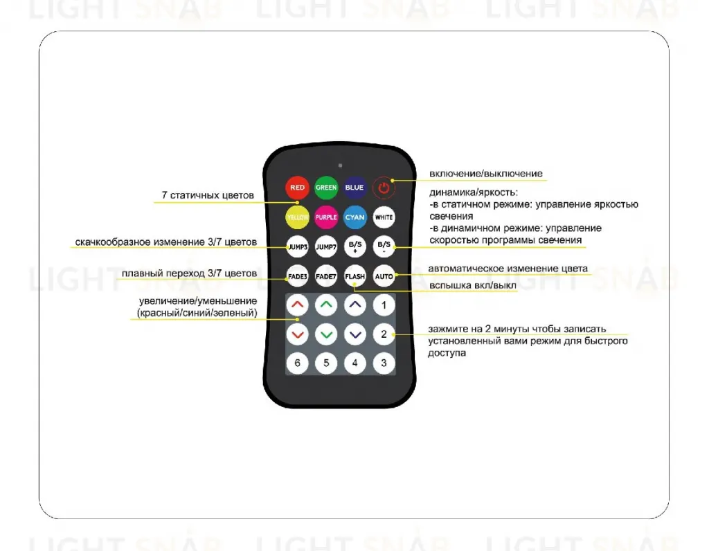 Контроллер Ambrella Light LED Strip GS11551 GS11551