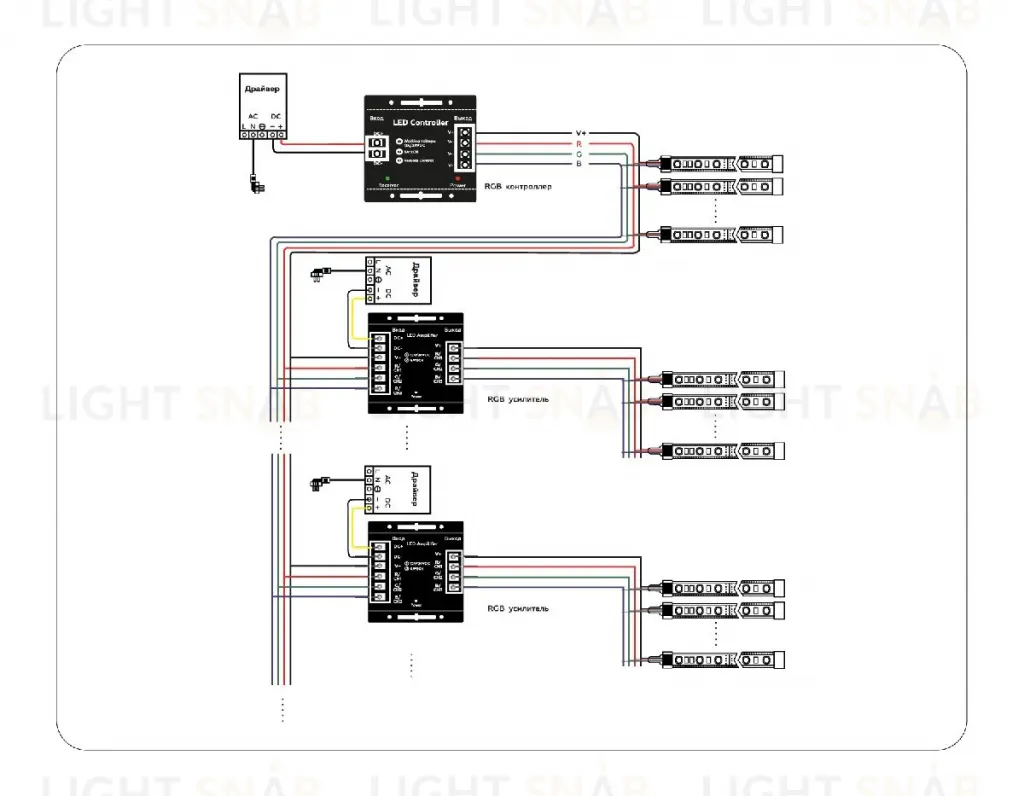 Усилитель для светодиодных лент Ambrella Light LED Strip GS11801 GS11801
