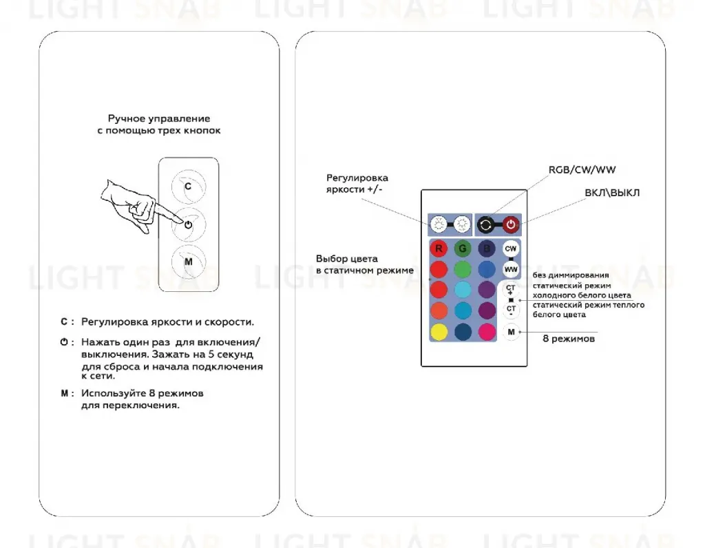 Контроллер Ambrella Light LED Strip GS11601 GS11601