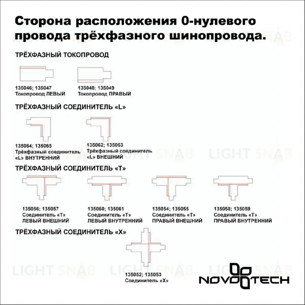 Шинопровод трехфазный Novotech Port 135236 135236