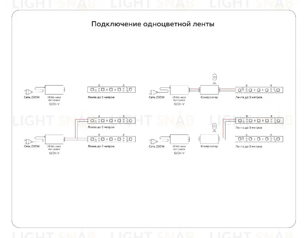 Светодиодная лента Ambrella Light Illumination 24В 5050 14,4Вт/м 6500K 5м IP20 GS4003 GS4003