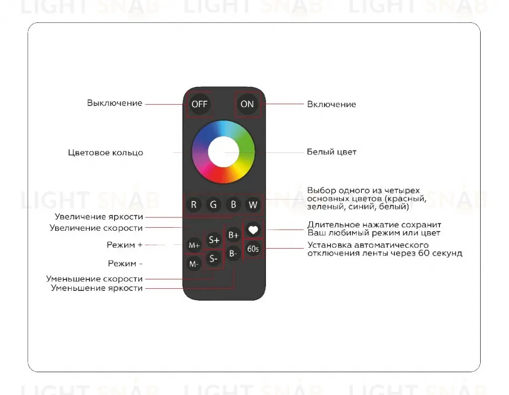 Контроллер Ambrella Light Illumination LED Strip GS11461 GS11461