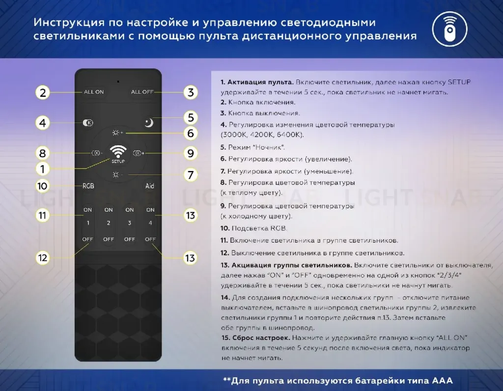 Пульт ду для диммируемых трековых светильников Ambrella Light Magnetic GL1901 GL1901