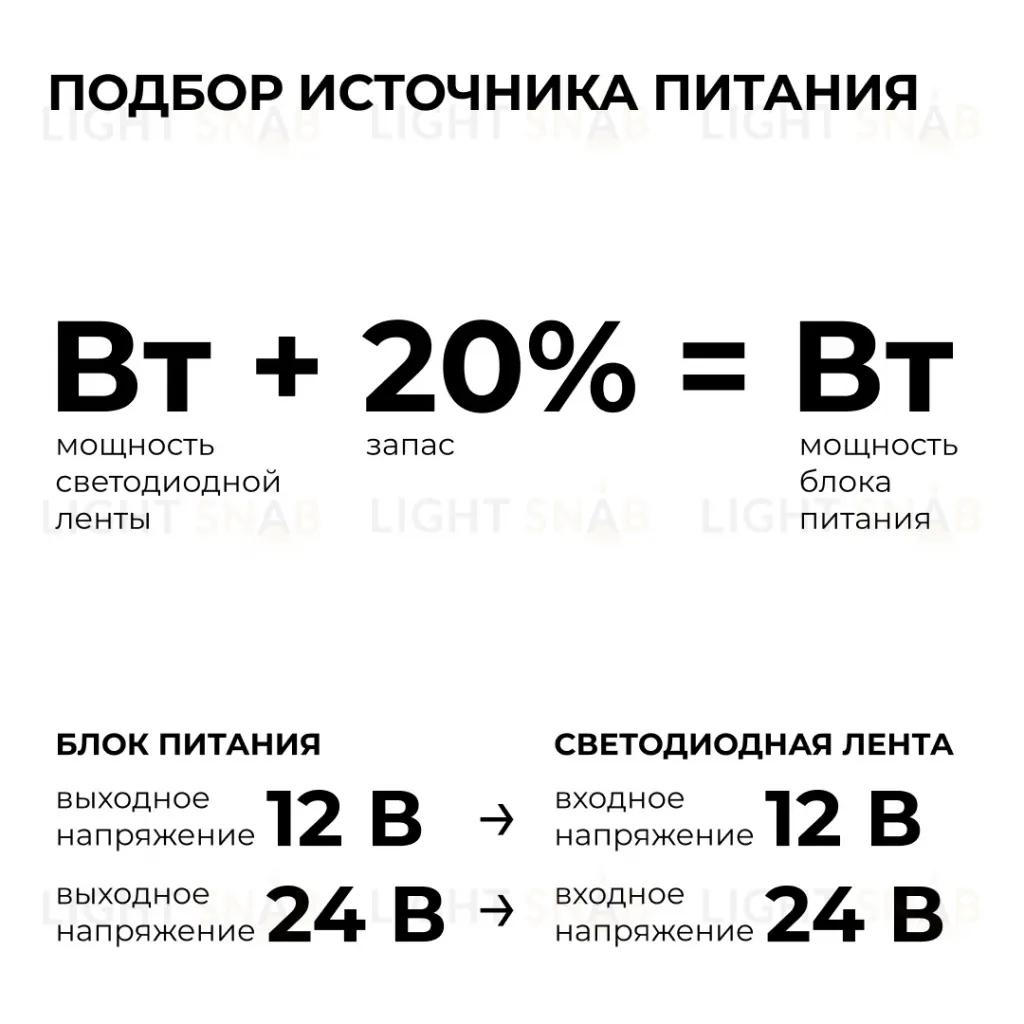 Блок питания OGM 24В, 40Вт, 175-240В, 1,6А, IP20 PS3-56 PS3-56