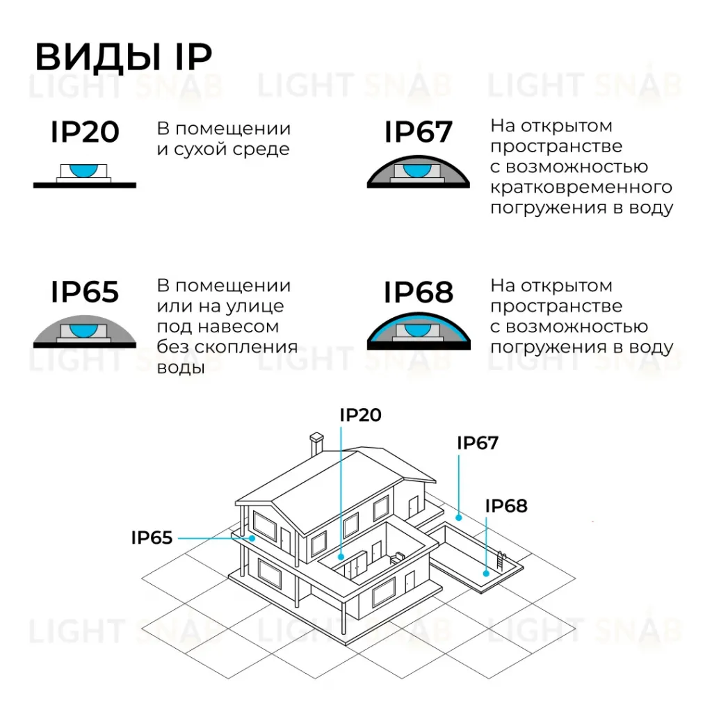 Светодиодный неон Apeyron 24В, 10Вт/м, 400Лм/м, 4000К (д.б.), smd 2835 120д/м, PCB 8мм, 6х12мм, 5м, IP65 17-301 17-301