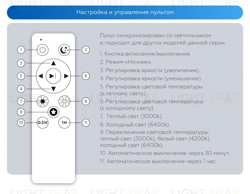 Потолочный светильник Ambrella Light Orbital Air FZ1365 FZ1365