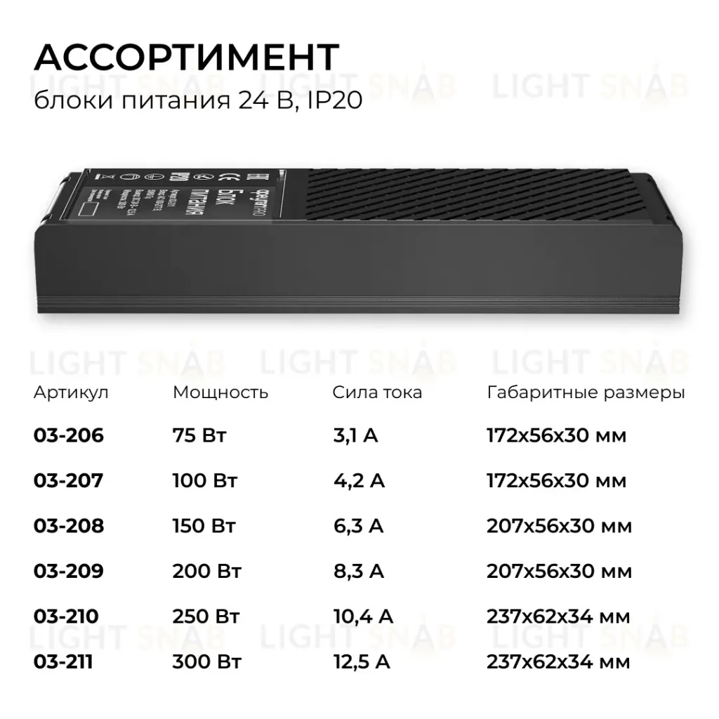 Блок питания Apeyron Pro 24В, 300Вт, 100-277В, 12,5А, IP20 03-211 03-211