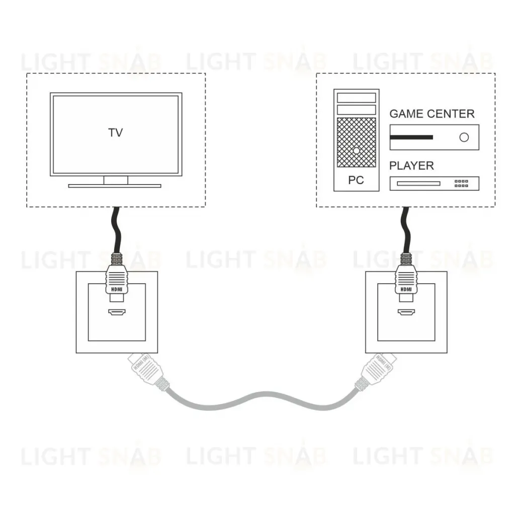 Розетка HDMI Werkel W1186006 4690389157646 a050877 4690389157646