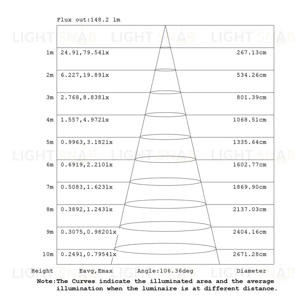 Подвесной светильник Mantra Arrecife 9357+9220 (1L) 9357+9220 (1L)