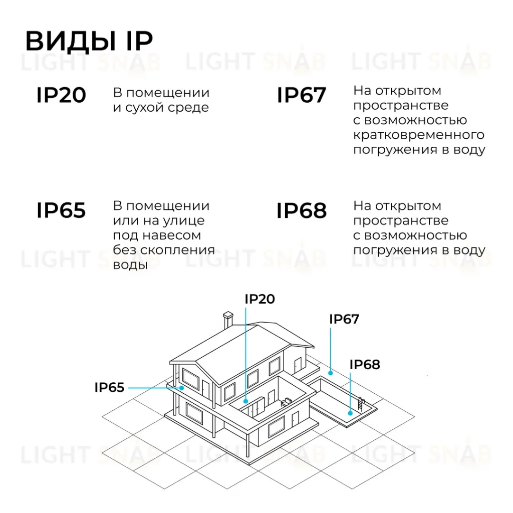 Блок питания Apeyron 12В 250Вт 186-264В 2008А IP20 03-257 03-257