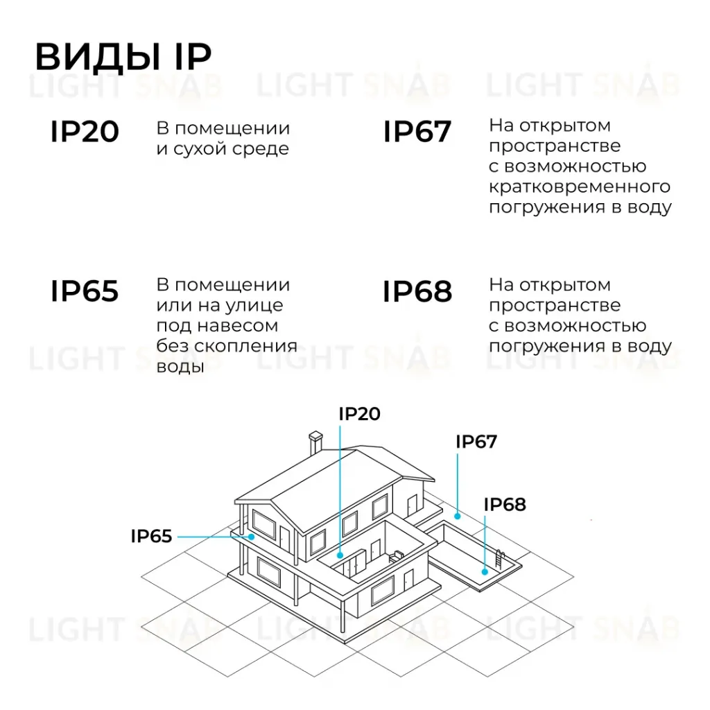 Блок питания Apeyron 24В 250Вт 186-264В 104А IP20 03-263 03-263