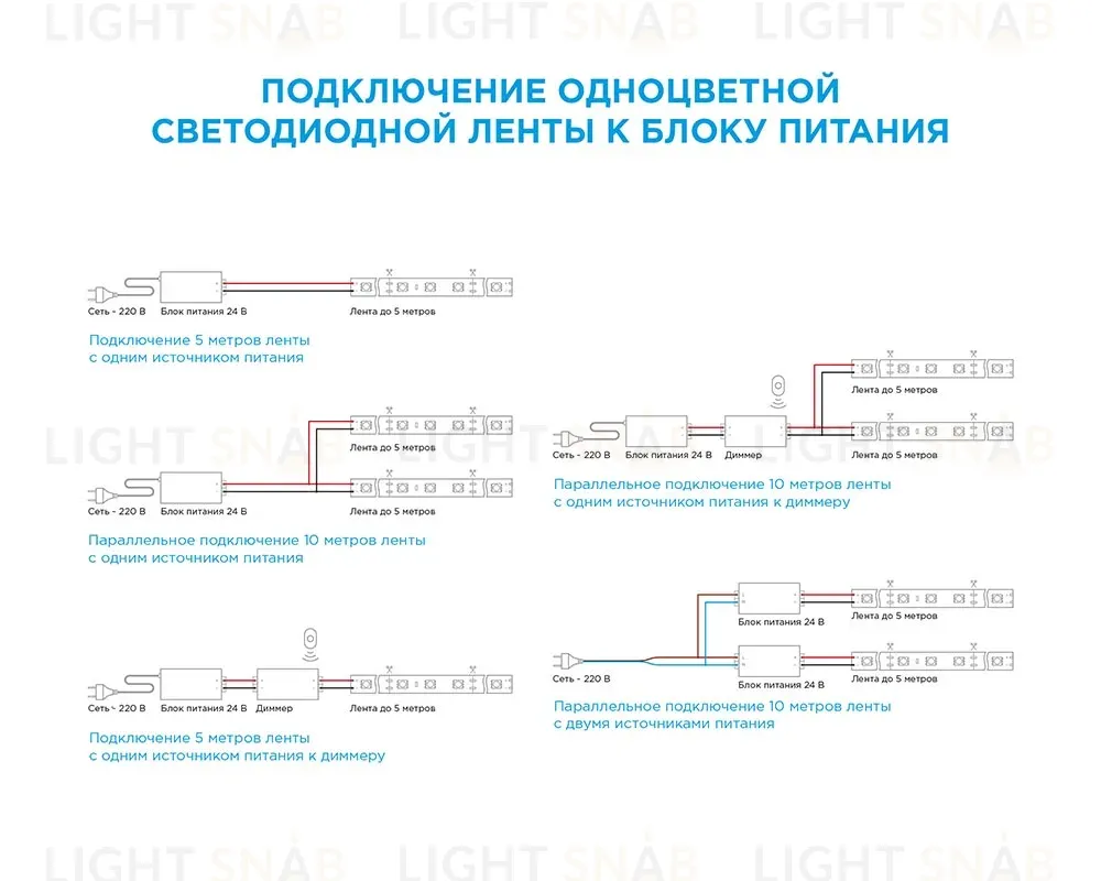 Светодиодная лента Apeyron 24В ПРО 14,4Вт/м smd5050 60д/м IP20 1100Лм/м 5м 4000К 00-317 00-317