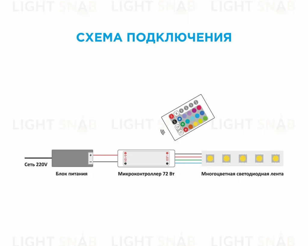 Мини-контроллер RGB Apeyron 12В 72Вт IR пульт 04-15 04-15
