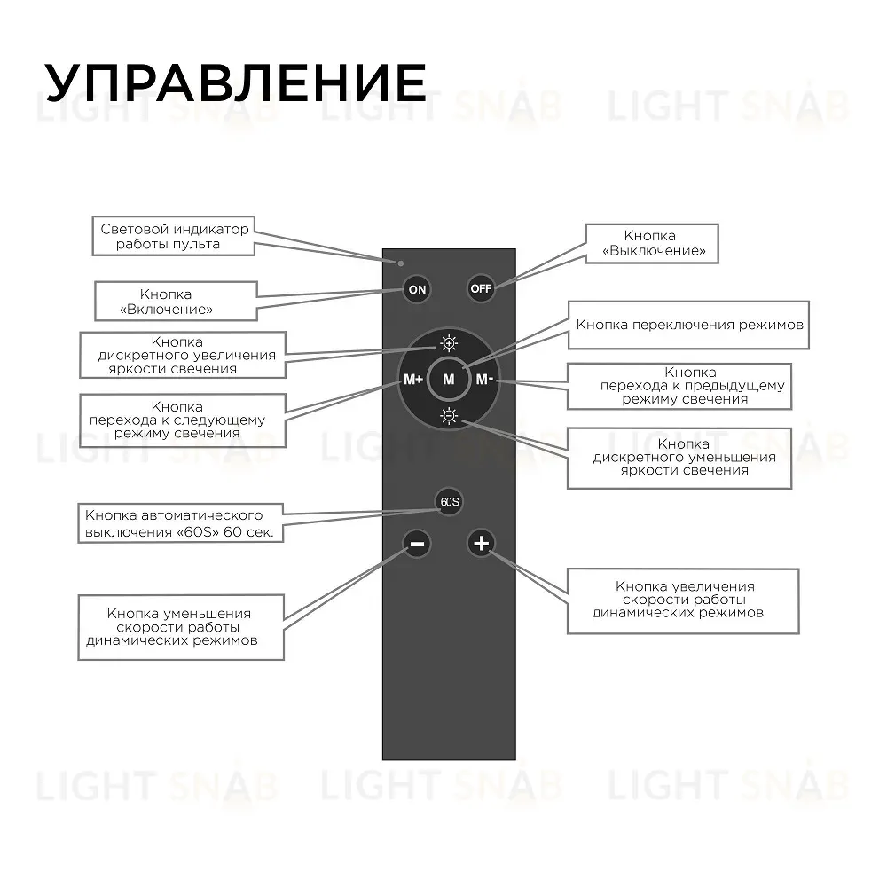 Диммер Apeyron 12/24В 288/576Вт 1 канал 24А IP20 пульт easy control радио 04-38 04-38