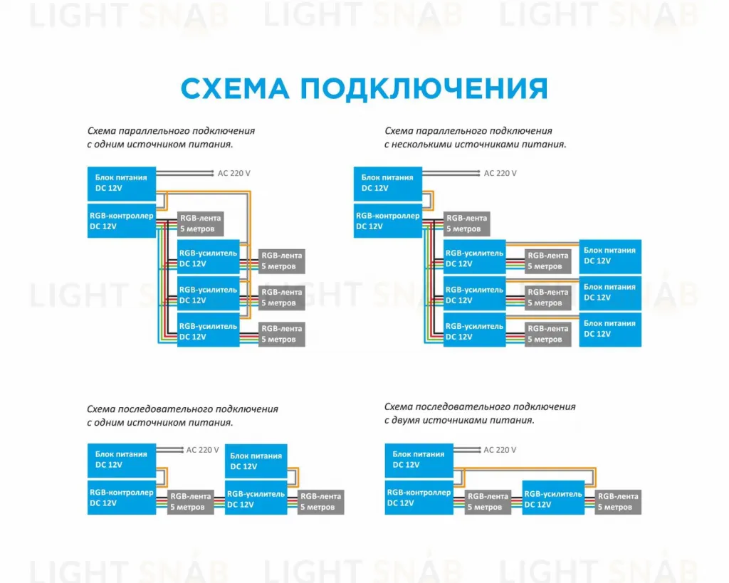 Усилитель RGB Apeyron 12В 288Вт 3 канала*8А 04-04(288) 04-04(288)