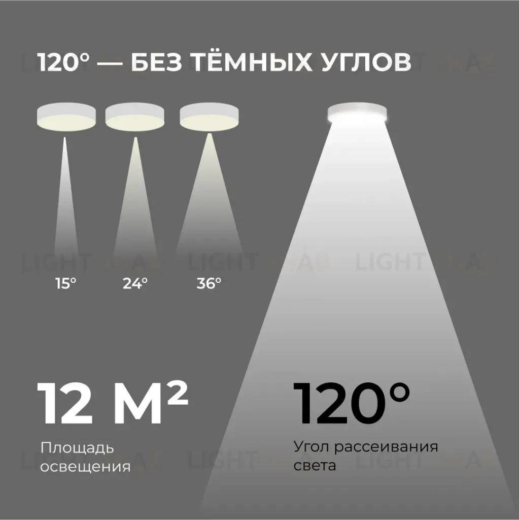 Накладной светильник Apeyron Min 18-159 18-159