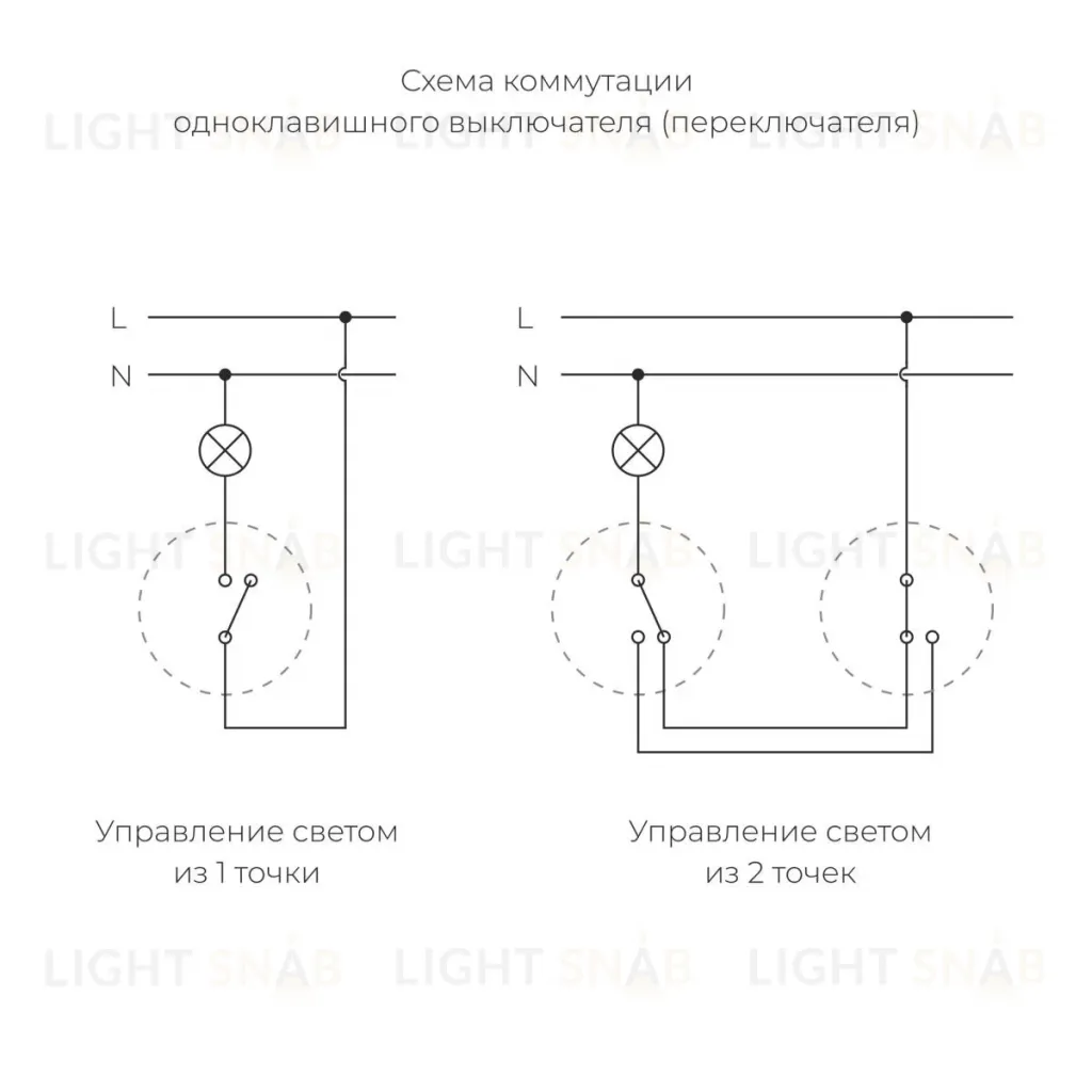 Переключатель Werkel одноклавишный Retro белый W5612001 4690389166709 4690389166709