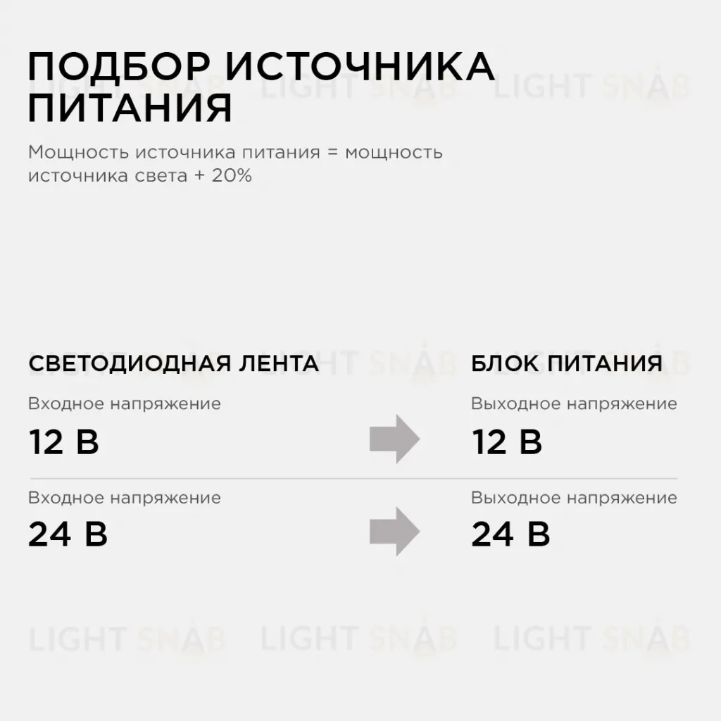 Блок питания Apeyron 24В 150Вт IP20 6,25А 03-72 03-72