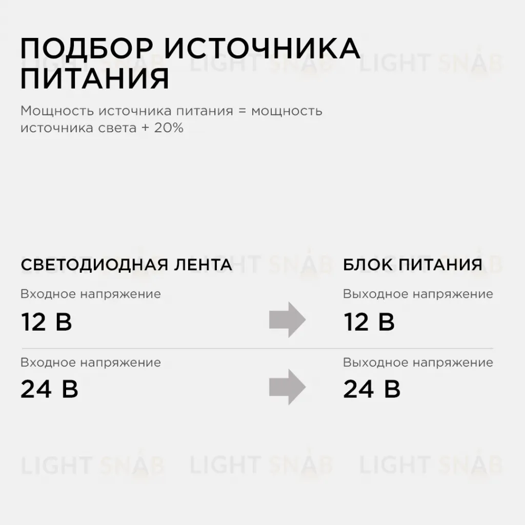 Блок питания Apeyron 24В 60 Вт IP20 2,5А 03-63 03-63