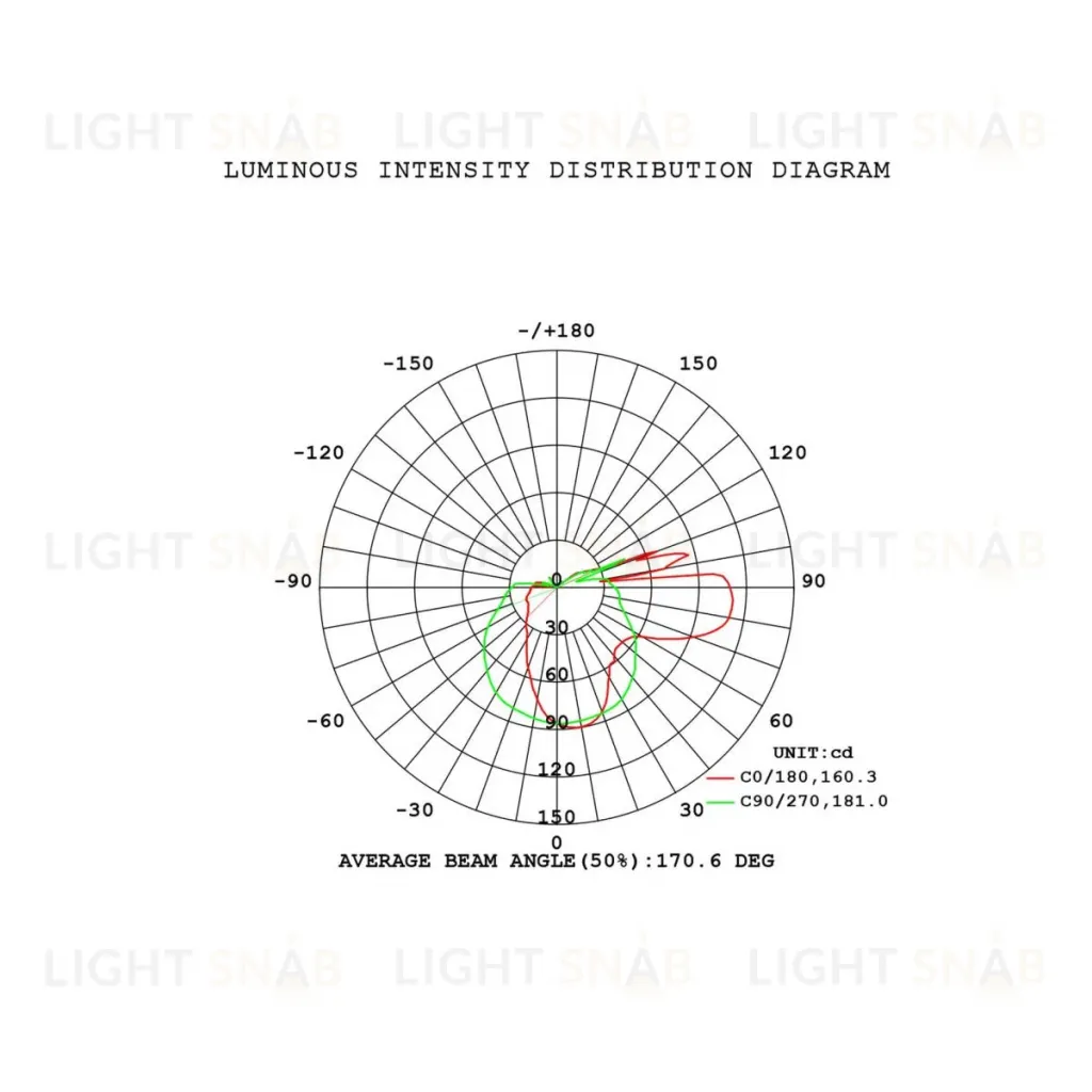 Бра Mantra Andromeda 9553 9553