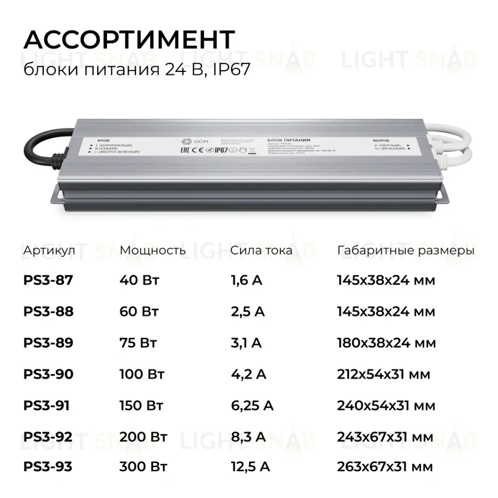 Блок питания OGM 24В, 300Вт, 186-264В, 12,5А, IP67 PS3-93 PS3-93
