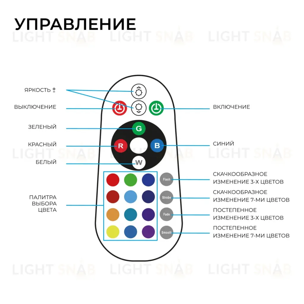 Комплект светодиодной ленты 220В НЕОН с аксессуарами (ИК-контроллер с ПДУ, заглушка, крепеж - 10шт) Apeyron COB 12Вт/м RGB, 420д/м 12х8мм 10м IP65 10-153 10-153